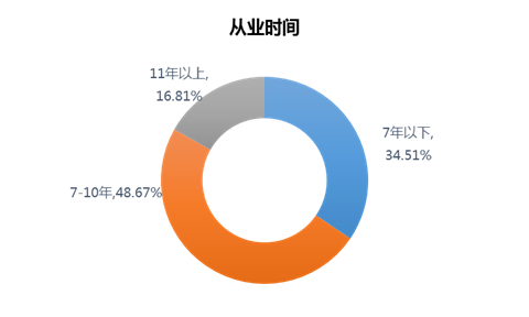 2019年青岛人口_2019年青岛市第八人民医院公开招聘工作人员面试成绩