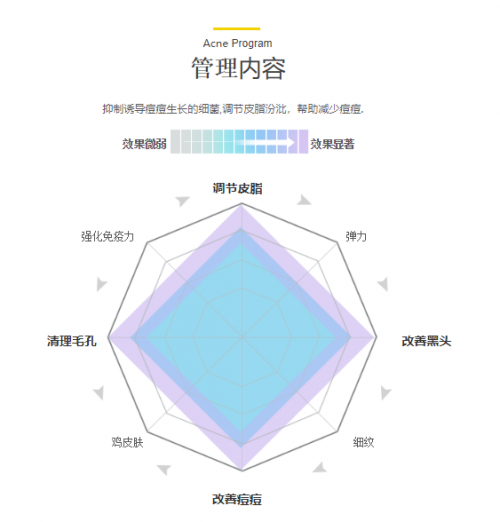 皮肤管理大气泡的原理_韩国大气泡 皮肤管理美容仪