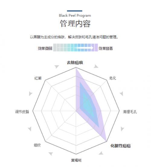 皮肤管理大气泡的原理_韩国大气泡 皮肤管理美容仪