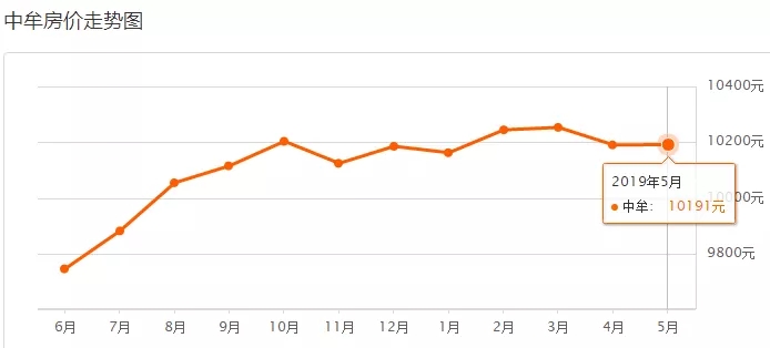 惠济GDP