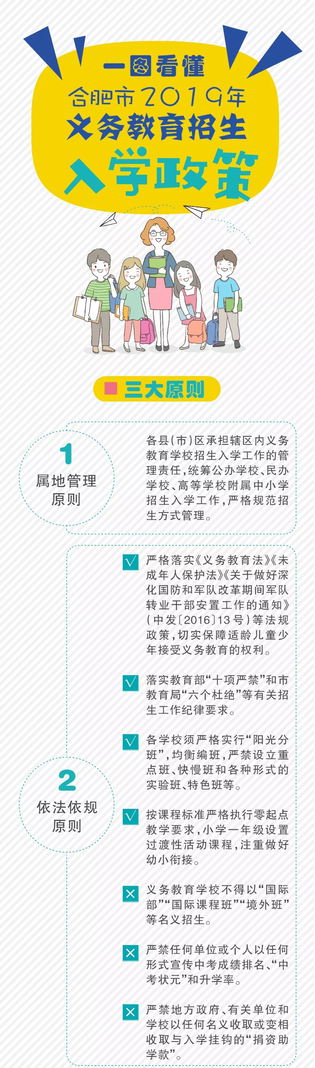 一图读懂合肥2019年义务教育招生入学政策