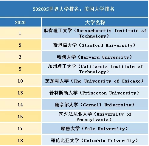 新网站快速排名