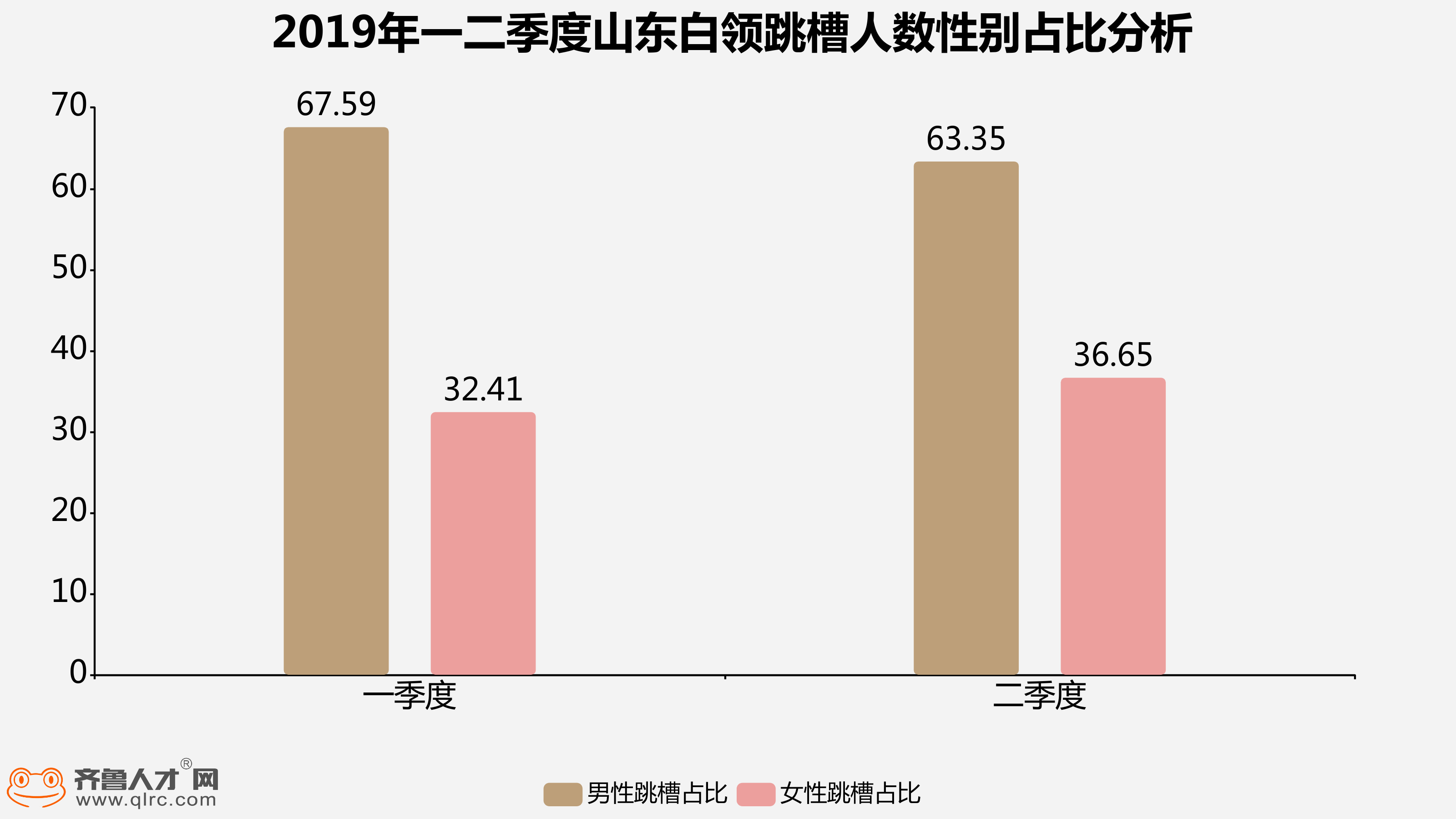 2020山东日照一季度g_山东日照(2)