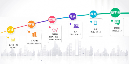 商圈运营模式,商圈运营模式有哪些