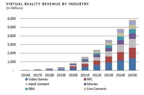 成人VR到底是一種什麼樣的體驗?