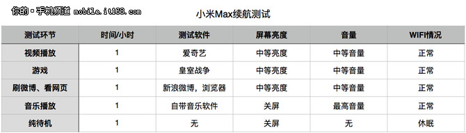 续航测试续航测试续航测试续航测试