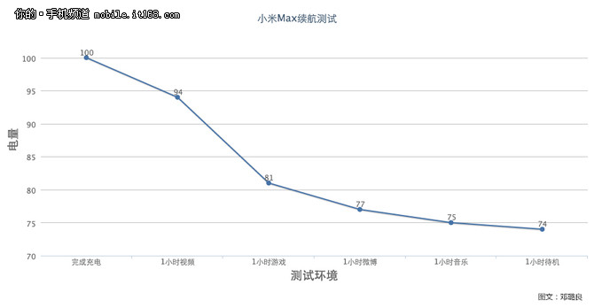 续航测试续航测试续航测试续航测试