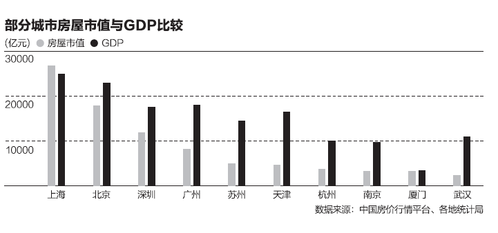 2020山东gdp排名城市排名榜_2020年山东省各市GDP排行榜(完整版)(2)