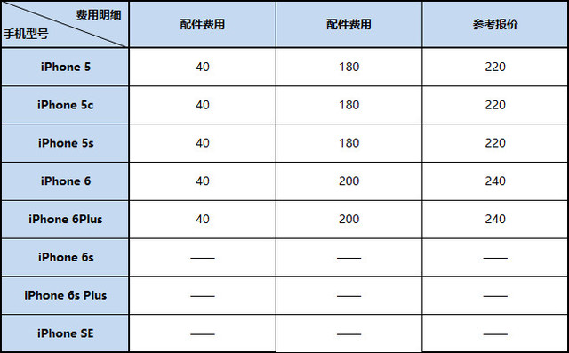 iPhone维修参考报价单有它不花冤枉钱