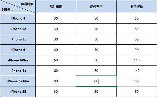 iPhone维修参考报价单有