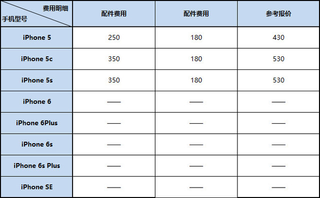 iPhone维修参考报价单有它不花冤枉钱