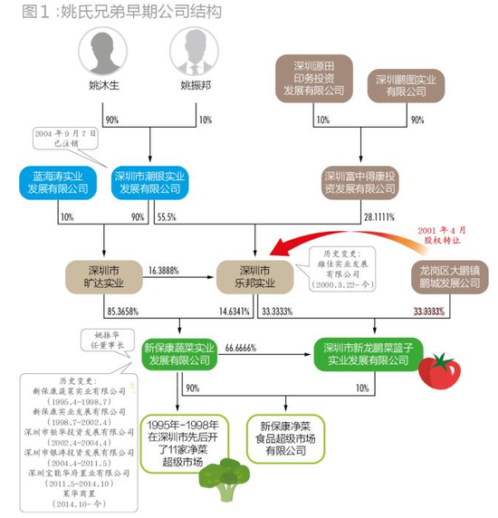 宝能系成长史：钟爱国资 用保险牌照攻城拔寨