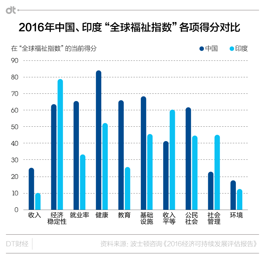 总收入_要增加收入总水平