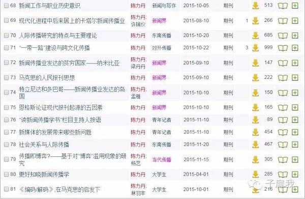 知网人均_中国知网(2)