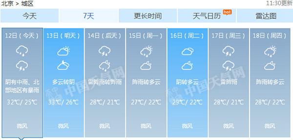北京降雨将持续到前半夜傍晚前后有暴雨