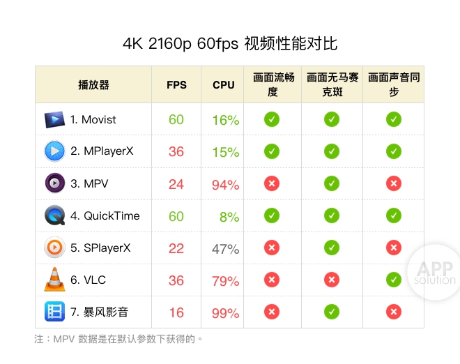 探索视频播放领域，市面上都有哪些主流播放器？