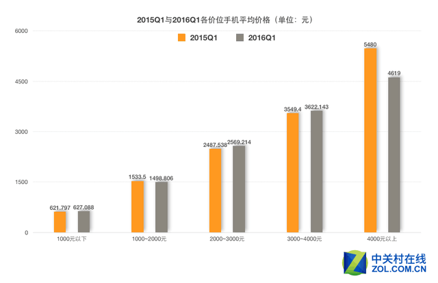 ZDC报告
