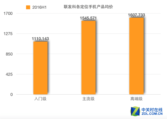 2016上半年中国智能手机产品市场研究报告