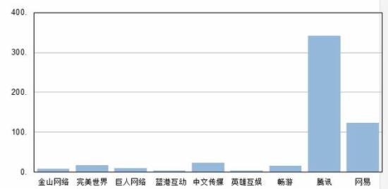 2016ϰ꣬ѾռϷҵ47.6%