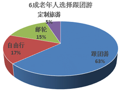 国人均收入水平_世界人均消费纸水平(3)