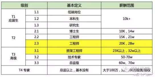 点击图片查看详情 发308万年终奖_年终奖算收入吗