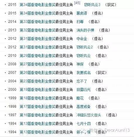 刘青云郭蔼明17年婚姻无子,却把日子过成了诗(图)