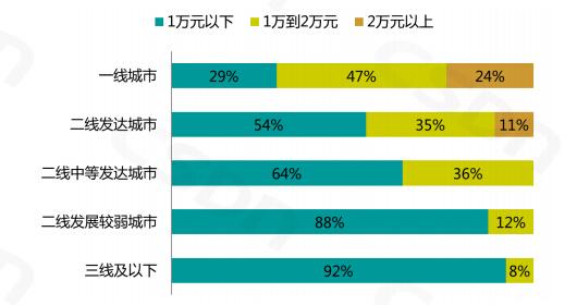 2万买什么理财_月收入2万什么水平(2)