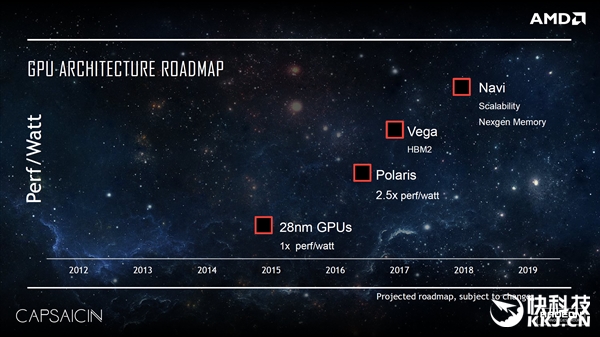 AMD正式向N卡宣战：收复失地份额重回55开！