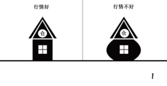 保险女业务员潜规则_好的业务员收入(3)