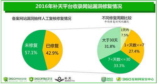 网站运营制度,网站运营