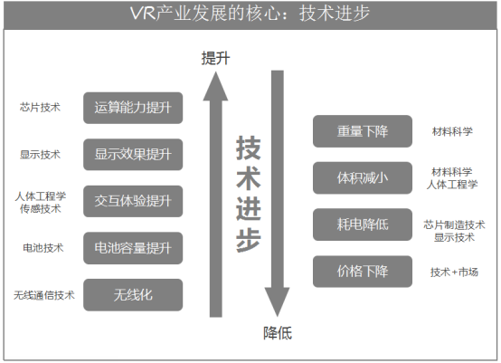 2017中国虚拟现实产业走势