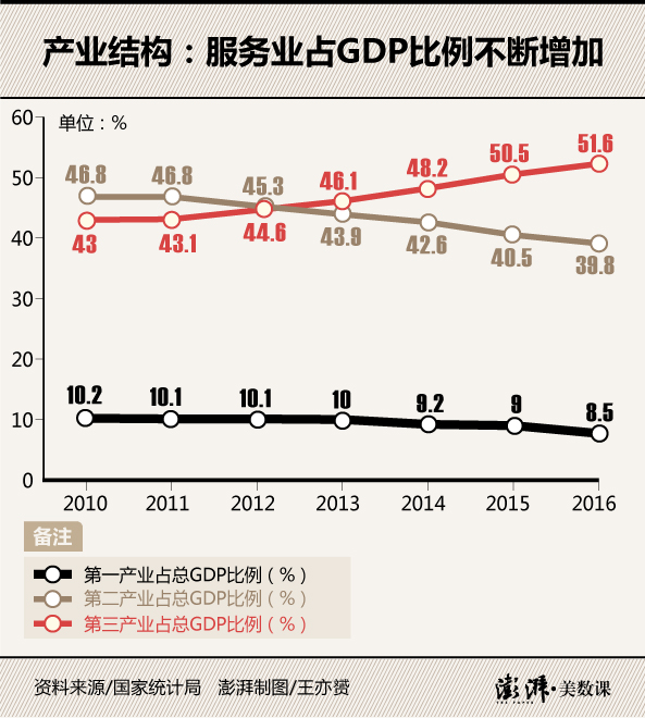 2016中国宏观经济数据出炉,数据回看近7年经
