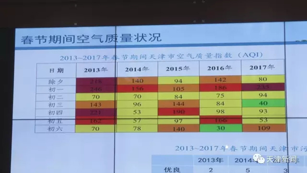 天津为什么gdp越来越少_最新四月白菜价机票出炉 无锡飞这些地方最低不过一顿饭钱(2)