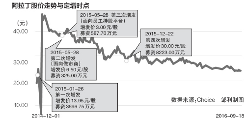 西陇科学@阿拉丁股东:全面收购 价格比市场低