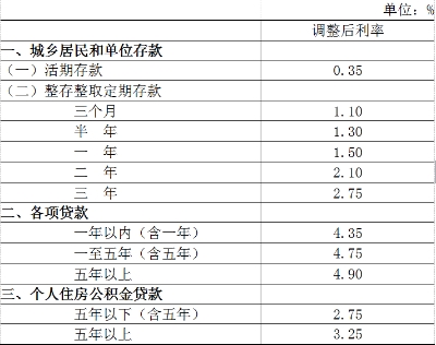 2017武漢公積金最新政策