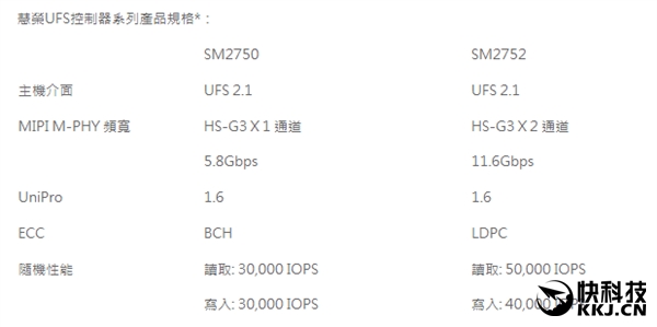 慧荣发布全新UFS 2.1主控：512GB手机成真