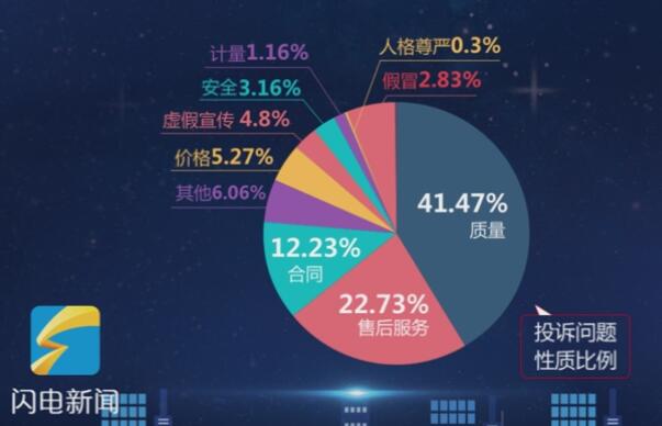 全国各省网购人口_360浏览器双十一网购安全报告,广东人最易骗