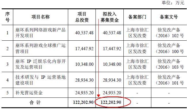 米哈游毛利达93% 这个二次元公司要杀入A股