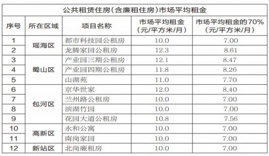 公租房面向无房职工配租申请表1