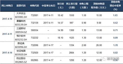新股看点1大丰实业603081.SH
