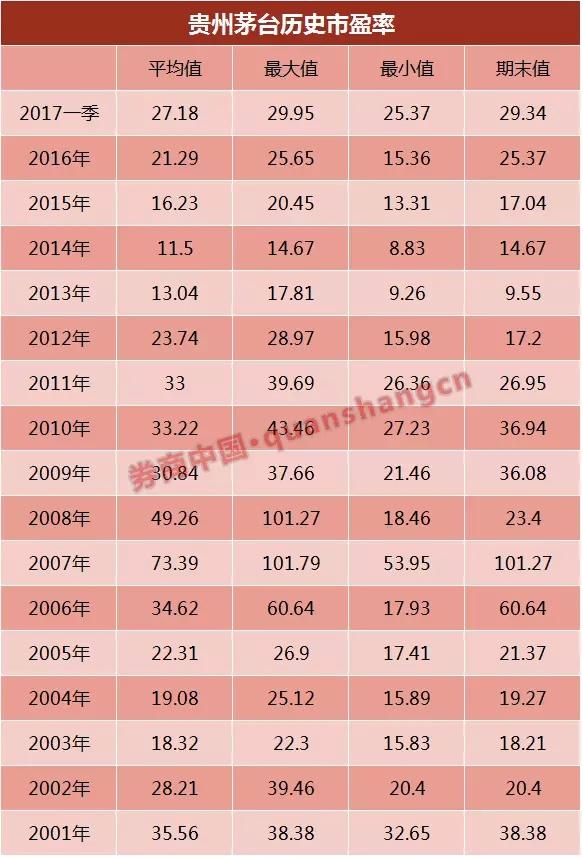 贵州茅台1股贵过1克黄金 市值16年增长56倍