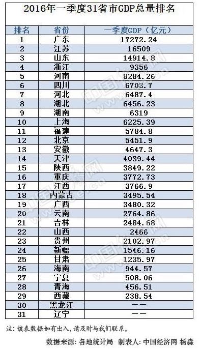 2017广东省gdp_2020广东省内gdp排名