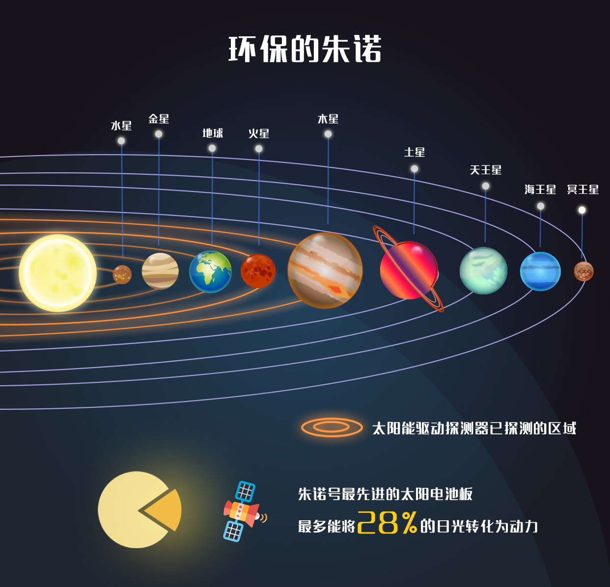 朱诺号"入轨"木星:飞行5年,只为相见