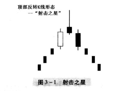 李杨技术教学:射击之星的形态特征
