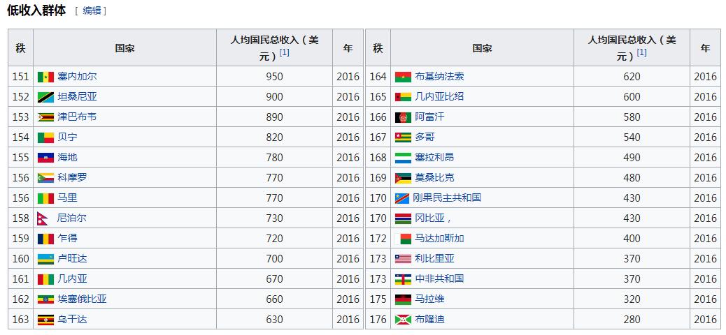 匈牙利人均收入_南斯拉夫混的最好国家,人均收入是主体国家4倍,还成了发达国家