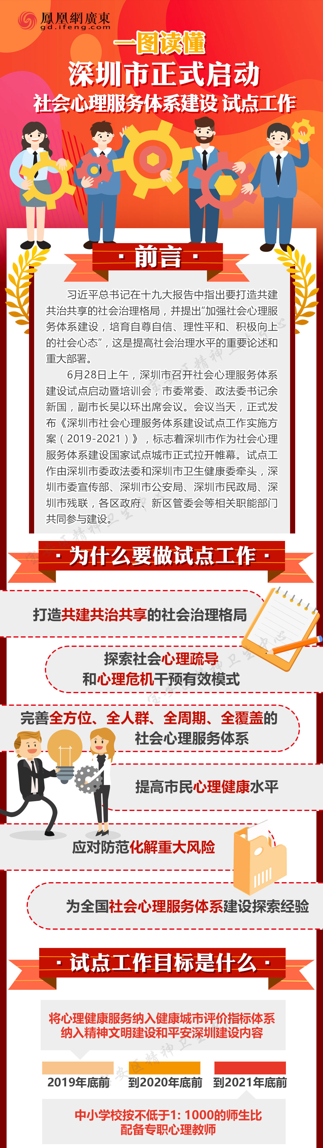 一图读懂 深圳市正式启动社会心理服务体系建设试点工作