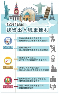 12月起 持居住证即可申办护照_凤凰资讯