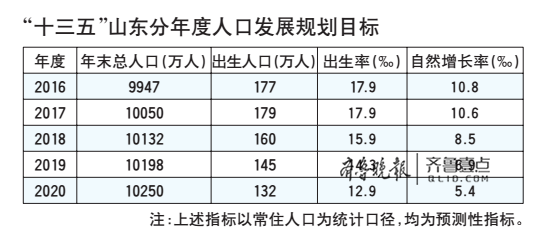 聊城市区常住人口_聊城市第六次全国人口普查数据发布 全市十年增长37.8万人