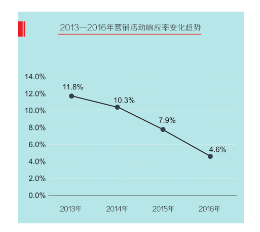 餐饮人口才_人口普查(3)