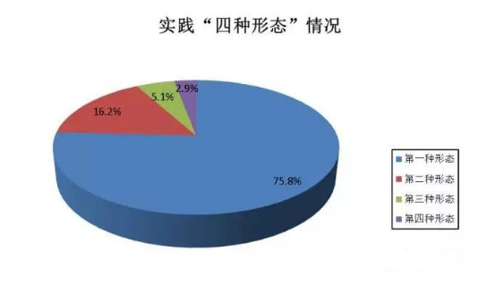 内蒙古各民族人口比例_2002 吉林 某县有80万人口,其中各民族所占比例如图所示